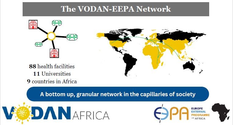 vodan-collaborates-with-eepa-on-digital-inclusion-and-ethical data pipeline